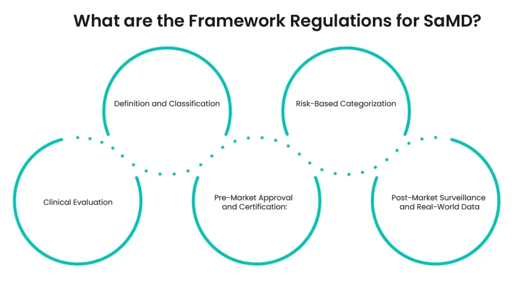 What are the Framework Regulations for SaMD?