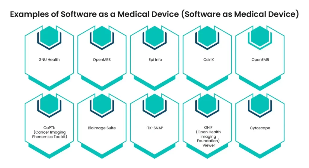 Examples of Software as a Medical Device (Software as Medical Device)