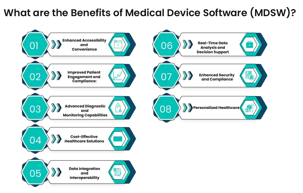 What are the Benefits of Medical Device Software (MDSW)?