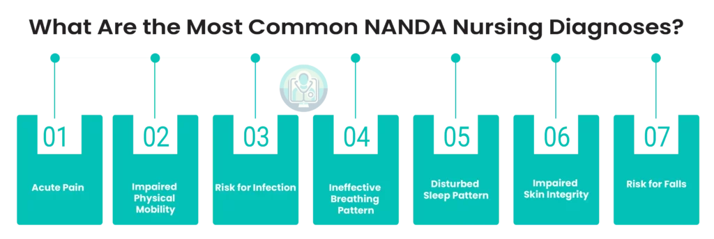 What Are the Most Common NANDA Nursing Diagnoses?