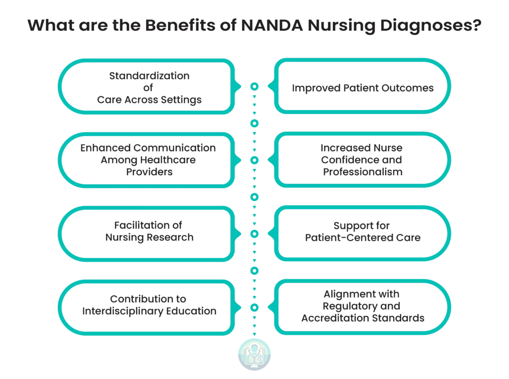 What are the Benefits of NANDA Nursing Diagnoses?